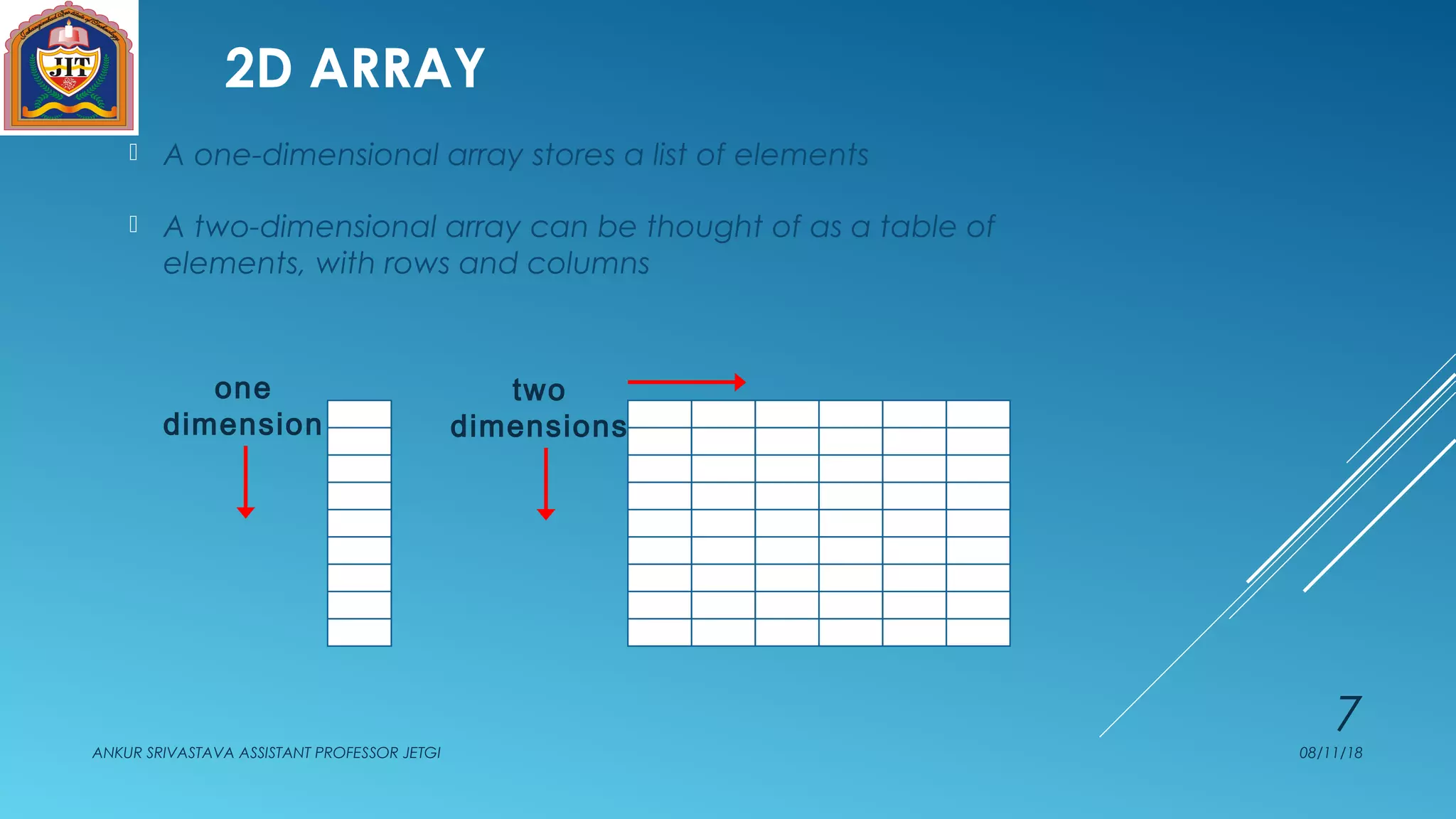 2D ARRAY
08/11/18ANKUR SRIVASTAVA ASSISTANT PROFESSOR JETGI
7
 A one-dimensional array stores a list of elements
 A two-dimensional array can be thought of as a table of
elements, with rows and columns
one
dimension
two
dimensions
 
