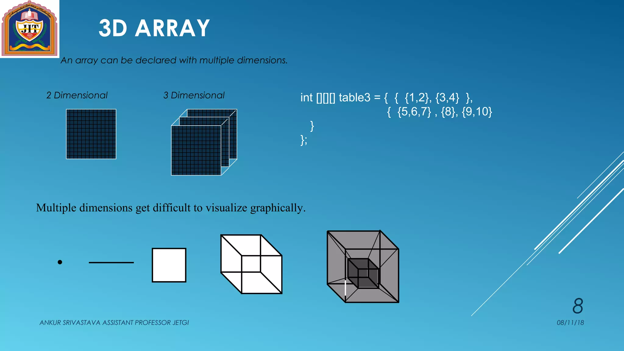 3D ARRAY
08/11/18ANKUR SRIVASTAVA ASSISTANT PROFESSOR JETGI
8
An array can be declared with multiple dimensions.
2 Dimensional 3 Dimensional
Multiple dimensions get difficult to visualize graphically.
•
int [][][] table3 = { { {1,2}, {3,4} },
{ {5,6,7} , {8}, {9,10}
}
};
 