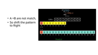 Comprehensive Overview of Pattern Matching Algorithms: Brute-Force ...