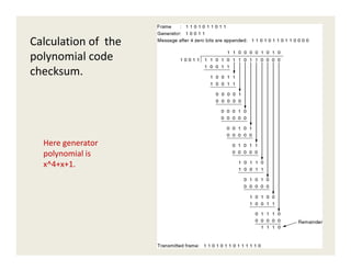 Calculation of the
polynomial code
checksum.
Here generator
polynomial is
x^4+x+1.
 