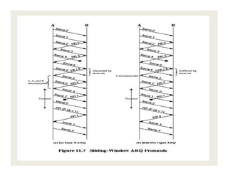 Unit 4 data link layer