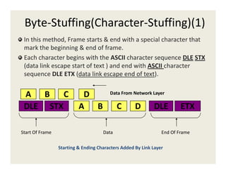 Byte-Stuffing(Character-Stuffing)(1)
In this method, Frame starts & end with a special character that
mark the beginning & end of frame.
Each character begins with the ASCII character sequence DLE STX
(data link escape start of text ) and end with ASCII character
sequence DLE ETX (data link escape end of text).
DLE ASTX B DC ETXDLE
Start Of Frame Data End Of Frame
A B DC Data From Network Layer
Starting & Ending Characters Added By Link Layer
 