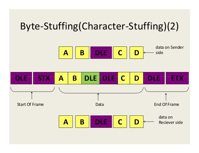 Unit 4 data link layer