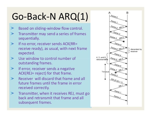Unit 4 data link layer
