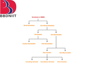 Unit 4 dbms | PPTX