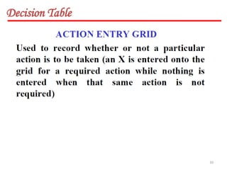 unit-4 Decision Table Based Testing.pptx