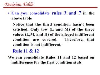 unit-4 Decision Table Based Testing.pptx
