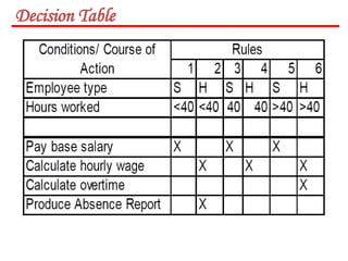 unit-4 Decision Table Based Testing.pptx