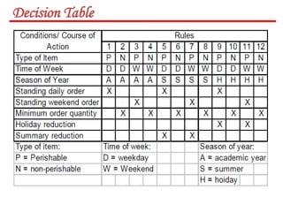 unit-4 Decision Table Based Testing.pptx