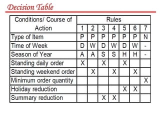 unit-4 Decision Table Based Testing.pptx
