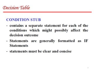 unit-4 Decision Table Based Testing.pptx