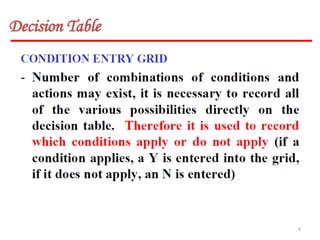 unit-4 Decision Table Based Testing.pptx