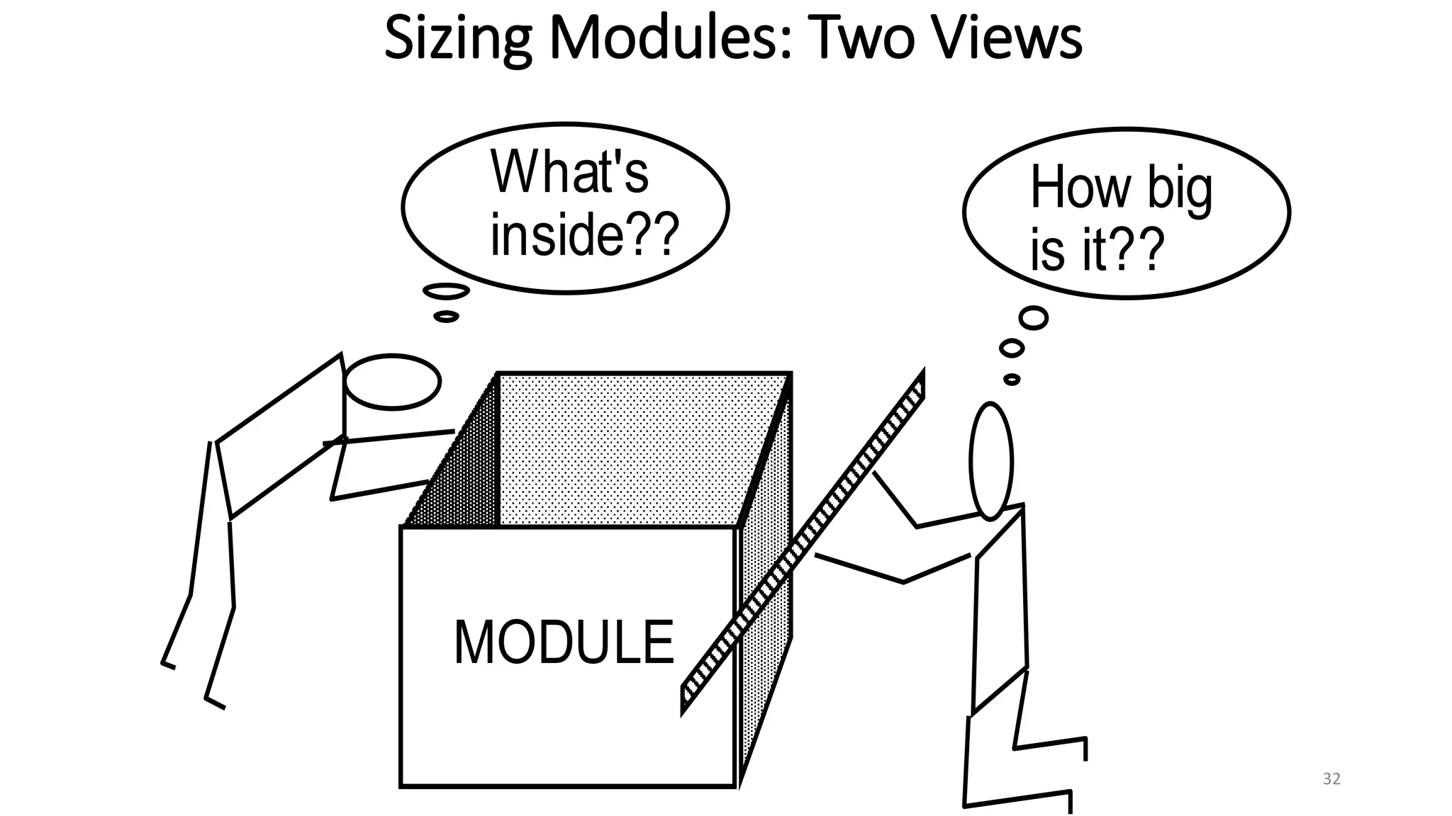 Sizing Modules: Two Views
32
MODULE
What's
inside??
How big
is it??
 