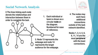 Social Network Analysis
, Medi-Caps University, Indore
 