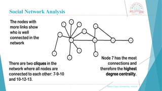 Social Network Analysis
, Medi-Caps University, Indore
 