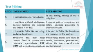 Text Mining
, Medi-Caps University, Indore
S.NO. DATA MINING TEXT MINING
5. It supports mining of mixed data.
In text mining, mining of text is
only done.
6.
It combines artificial intelligence,
machine learning and statistics
and applies it on data.
It applies pattern recognizing and
natural language processing to
unstructured data.
7.
It is used in fields like marketing,
medicine, healthcare.
It is used in fields like bioscience
and customer profile analysis.
8.
Structured data from large
datasets found in systems such
databases, spreadsheets, ERP,
CRM and accounting applications
Unstructured textual data found in
emails, documents, presentations,
videos, file shares, social media
and the Internet.
 