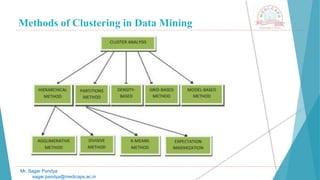 Methods of Clustering in Data Mining
Mr. Sagar Pandya
sagar.pandya@medicaps.ac.in
 