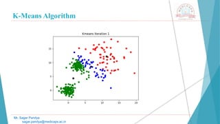 K-Means Algorithm
Mr. Sagar Pandya
sagar.pandya@medicaps.ac.in
 