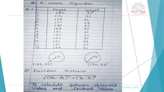 , Medi-Caps University, Indore
 