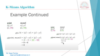 K-Means Algorithm
Mr. Sagar Pandya
sagar.pandya@medicaps.ac.in
 