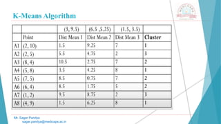 K-Means Algorithm
Mr. Sagar Pandya
sagar.pandya@medicaps.ac.in
 