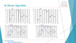 K-Means Algorithm
Mr. Sagar Pandya
sagar.pandya@medicaps.ac.in
 