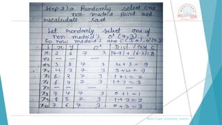 , Medi-Caps University, Indore
 