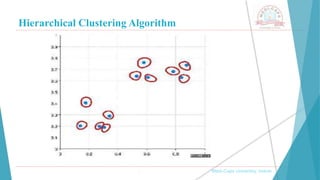 Hierarchical Clustering Algorithm
, Medi-Caps University, Indore
 