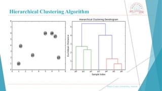 Hierarchical Clustering Algorithm
, Medi-Caps University, Indore
 