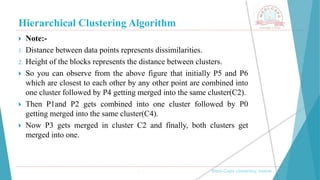 Hierarchical Clustering Algorithm
, Medi-Caps University, Indore
 Note:-
1. Distance between data points represents dissimilarities.
2. Height of the blocks represents the distance between clusters.
 So you can observe from the above figure that initially P5 and P6
which are closest to each other by any other point are combined into
one cluster followed by P4 getting merged into the same cluster(C2).
 Then P1and P2 gets combined into one cluster followed by P0
getting merged into the same cluster(C4).
 Now P3 gets merged in cluster C2 and finally, both clusters get
merged into one.
 