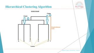 Hierarchical Clustering Algorithm
, Medi-Caps University, Indore
 