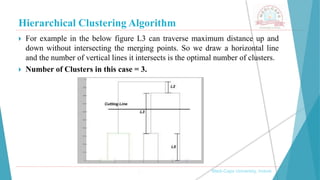 Hierarchical Clustering Algorithm
, Medi-Caps University, Indore
 For example in the below figure L3 can traverse maximum distance up and
down without intersecting the merging points. So we draw a horizontal line
and the number of vertical lines it intersects is the optimal number of clusters.
 Number of Clusters in this case = 3.
 