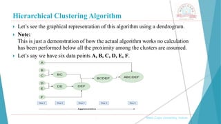 Hierarchical Clustering Algorithm
, Medi-Caps University, Indore
 Let’s see the graphical representation of this algorithm using a dendrogram.
 Note:
This is just a demonstration of how the actual algorithm works no calculation
has been performed below all the proximity among the clusters are assumed.
 Let’s say we have six data points A, B, C, D, E, F.
 