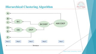 Hierarchical Clustering Algorithm
, Medi-Caps University, Indore
 