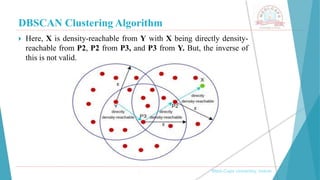 DBSCAN Clustering Algorithm
, Medi-Caps University, Indore
 Here, X is density-reachable from Y with X being directly density-
reachable from P2, P2 from P3, and P3 from Y. But, the inverse of
this is not valid.
 
