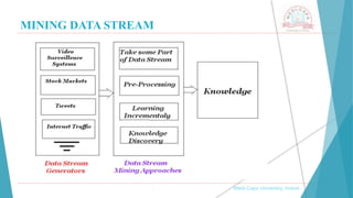MINING DATA STREAM
, Medi-Caps University, Indore
 