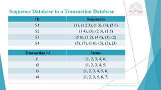 Sequence Database to a Transaction Database
, Medi-Caps University, Indore
ID Sequences
S1 (1), (1 2 3), (1 3), (4), (3 6)
S2 (1 4), (3), (2 3), (1 5)
S3 (5 6), (1 2), (4 6), (3), (2)
S4 (5), (7), (1 6), (3), (2), (3)
Transaction id Items
t1 {1, 2, 3, 4, 6}
t2 {1, 2, 3, 4, 5}
t3 {1, 2, 3, 4, 5, 6}
t4 {1, 2, 3, 5, 6, 7}
 