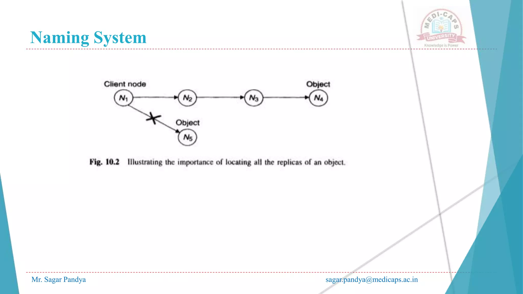 Naming System
Mr. Sagar Pandya sagar.pandya@medicaps.ac.in
 