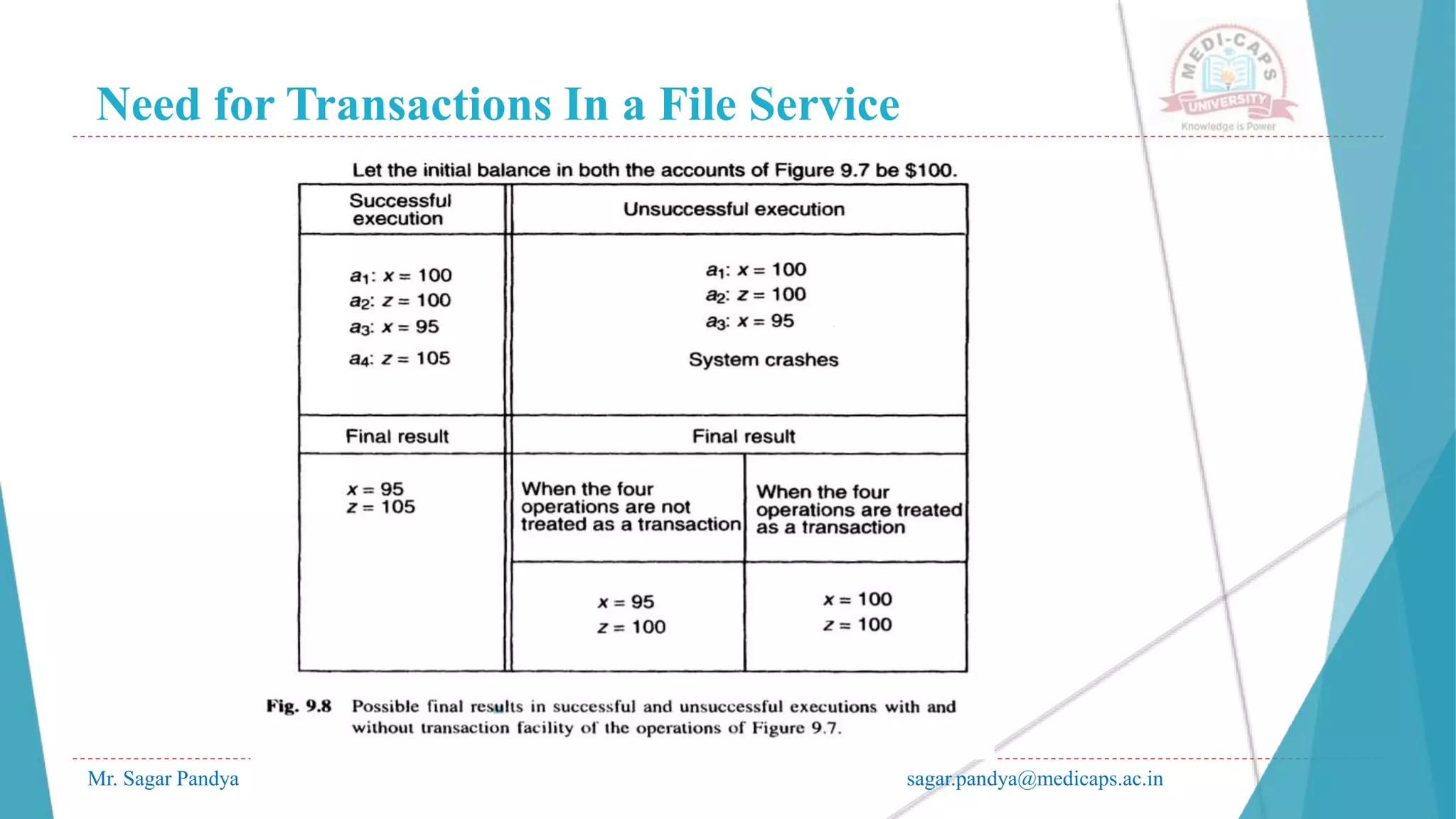 Need for Transactions In a File Service
Mr. Sagar Pandya sagar.pandya@medicaps.ac.in
 