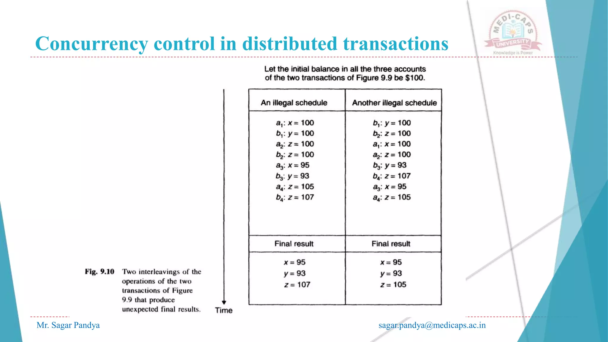 Concurrency control in distributed transactions
Mr. Sagar Pandya sagar.pandya@medicaps.ac.in
 