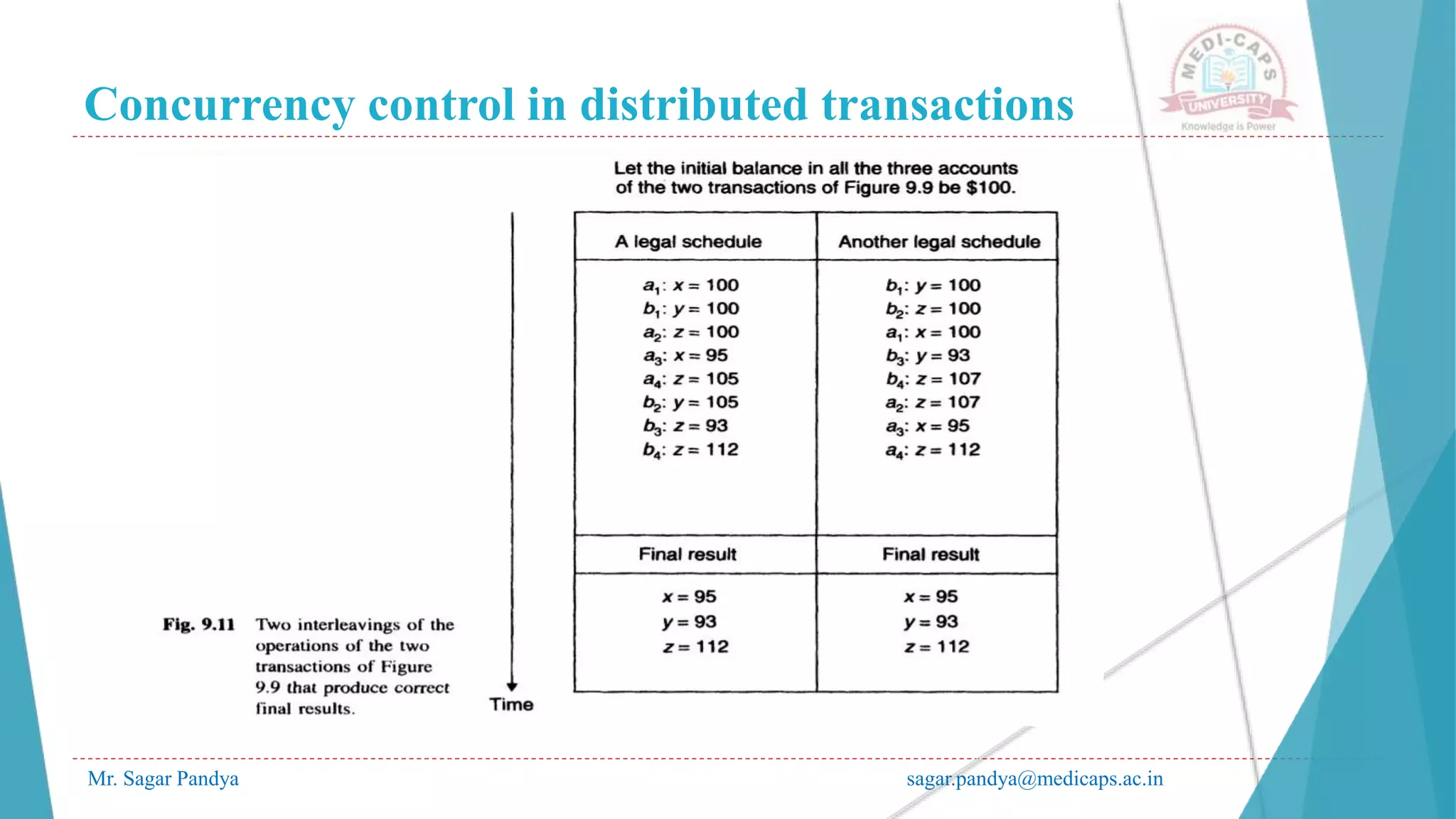 Concurrency control in distributed transactions
Mr. Sagar Pandya sagar.pandya@medicaps.ac.in
 