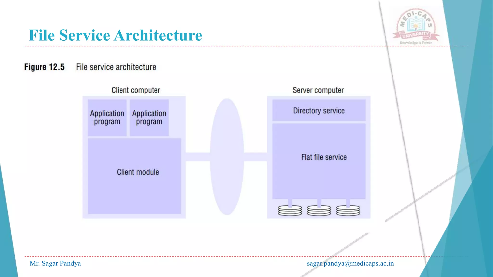 File Service Architecture
Mr. Sagar Pandya sagar.pandya@medicaps.ac.in
 