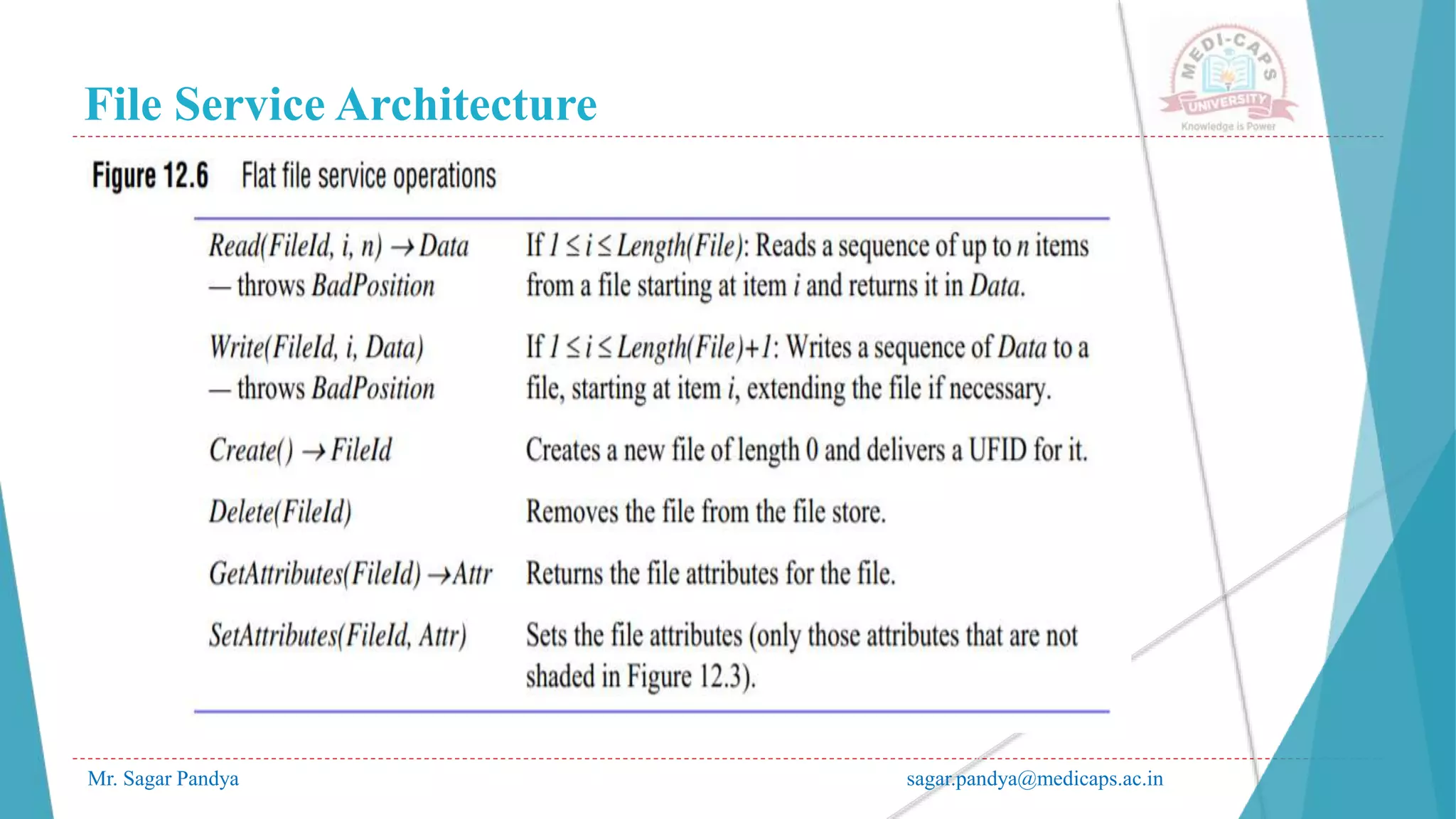 File Service Architecture
Mr. Sagar Pandya sagar.pandya@medicaps.ac.in
 