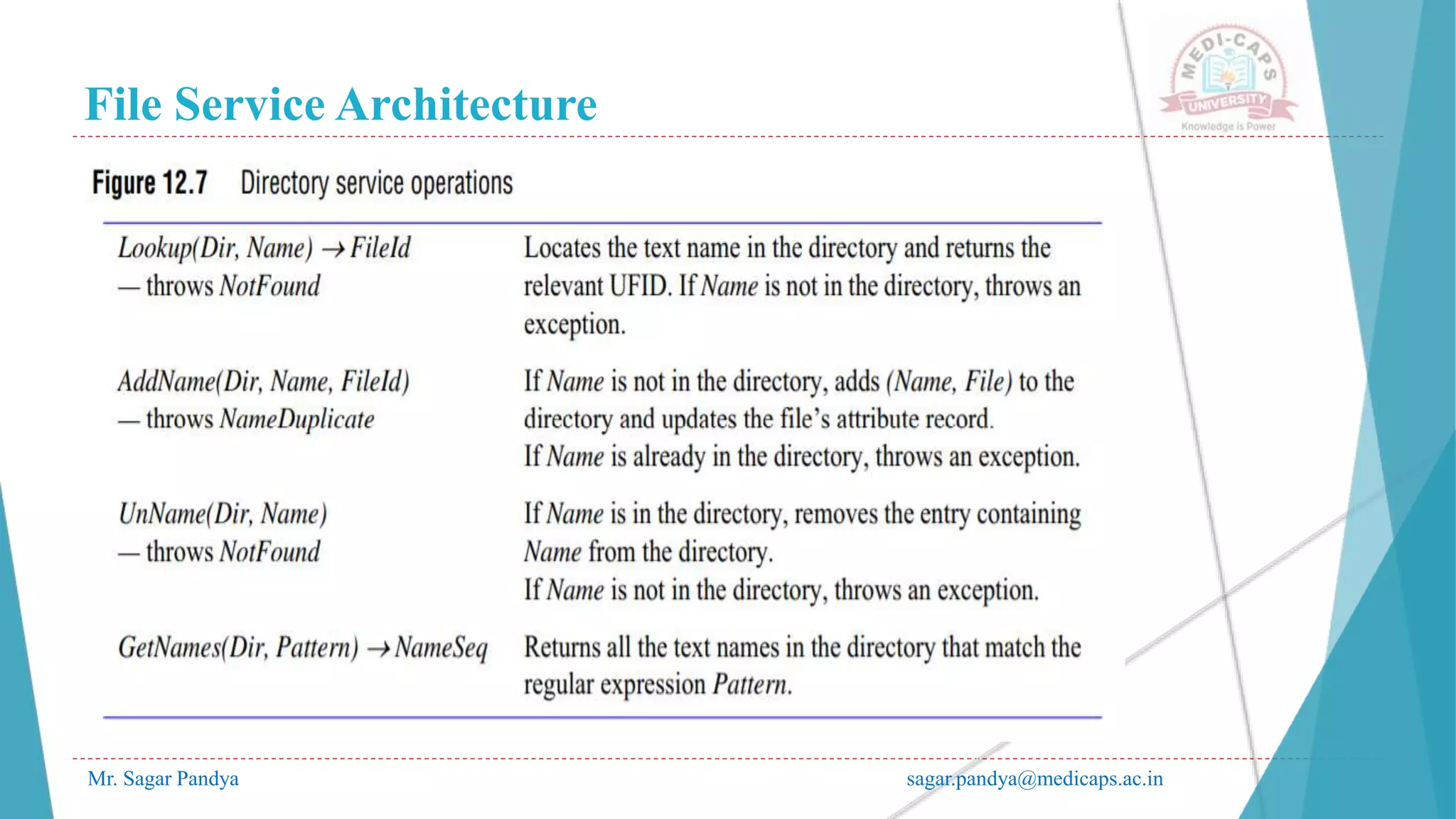 File Service Architecture
Mr. Sagar Pandya sagar.pandya@medicaps.ac.in
 