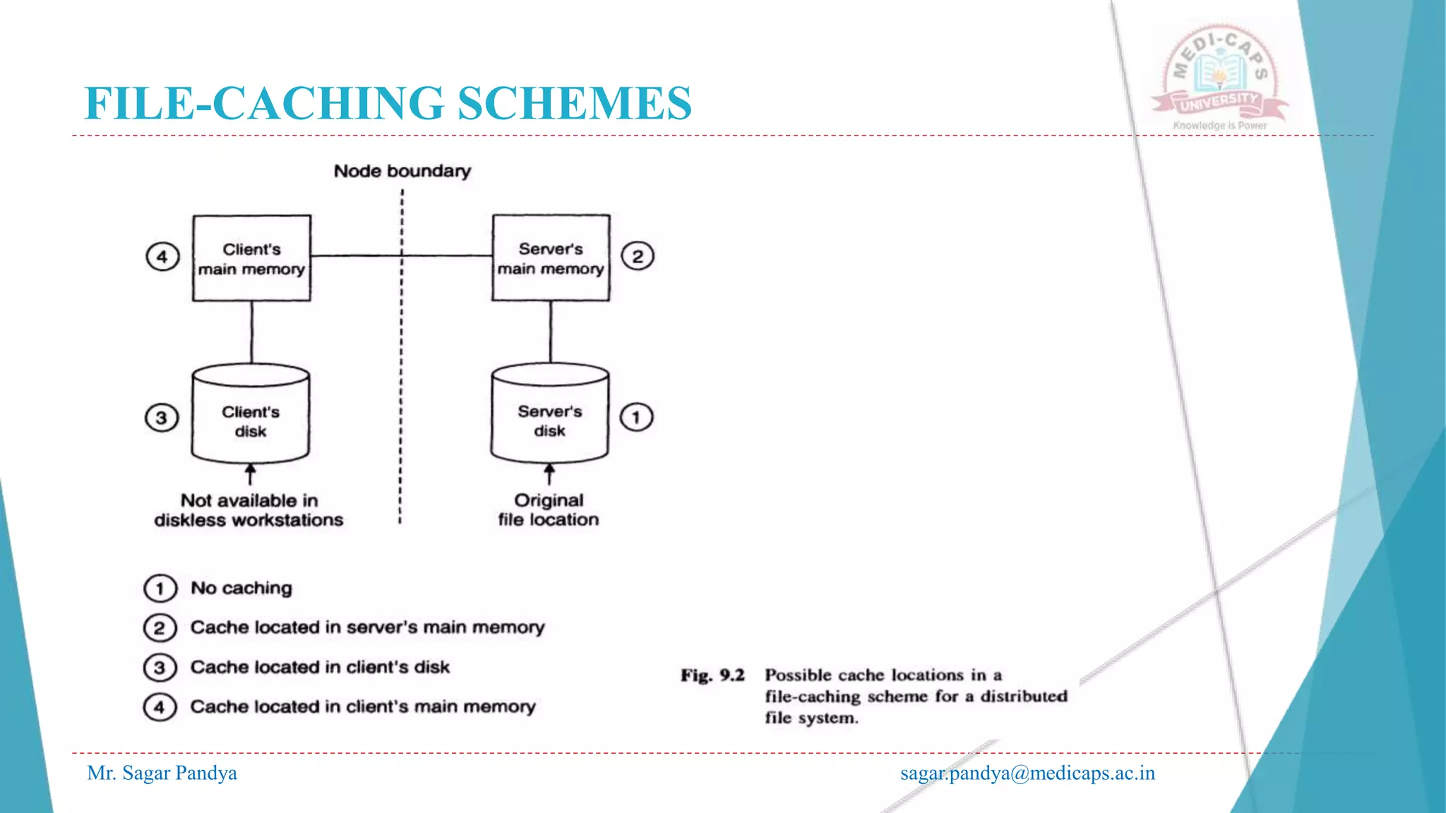FILE-CACHING SCHEMES
Mr. Sagar Pandya sagar.pandya@medicaps.ac.in
 