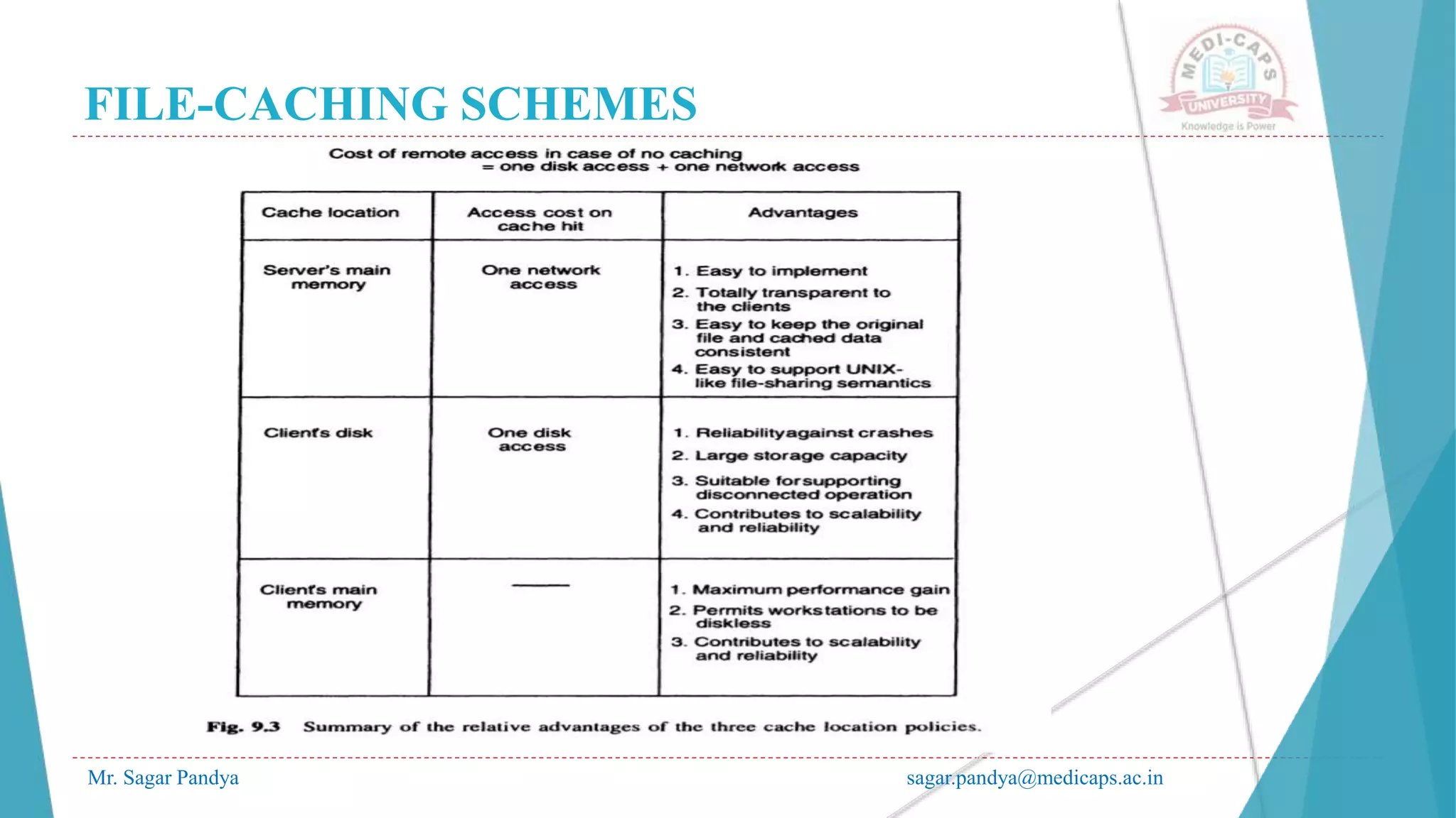 FILE-CACHING SCHEMES
Mr. Sagar Pandya sagar.pandya@medicaps.ac.in
 