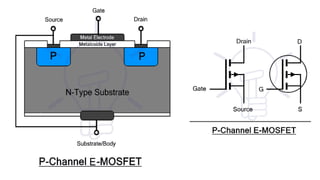 Electron Devices Junction Field Effect Transistor and its types | PPTX