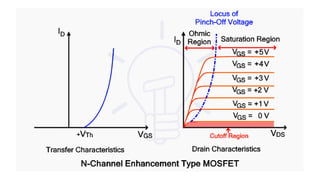 Electron Devices Junction Field Effect Transistor and its types | PPTX