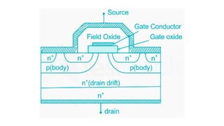 Electron Devices Junction Field Effect Transistor and its types | PPTX