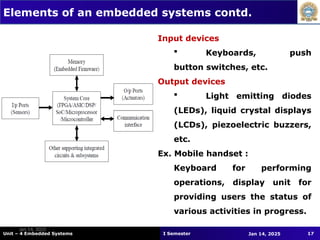 Unit-4 (Embedded Systems).ppt-1.pptjwjsjdjfndnjdjdbdj | PPT